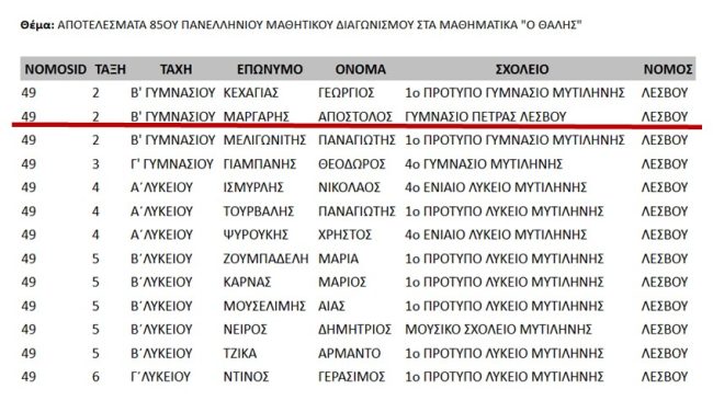 2025-Επιτυχόντες 85ου Πανελλήνιου Μαθητικού Διαγωνισμού στα Μαθηματικά Ο ΘΑΛΗΣ—