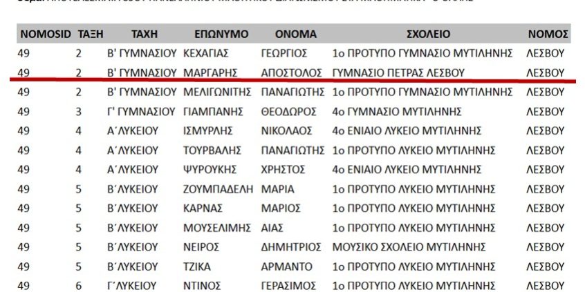 2025-Επιτυχόντες 85ου Πανελλήνιου Μαθητικού Διαγωνισμού στα Μαθηματικά Ο ΘΑΛΗΣ—